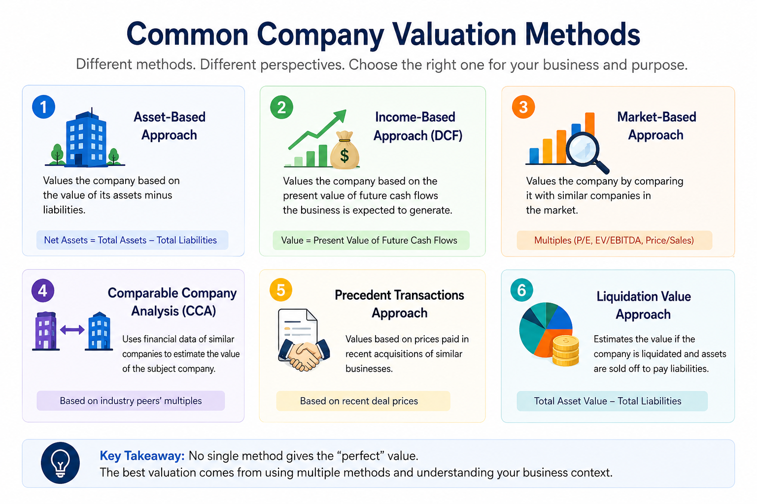 Common Company Valuation Methods , Company Valuation Singapore