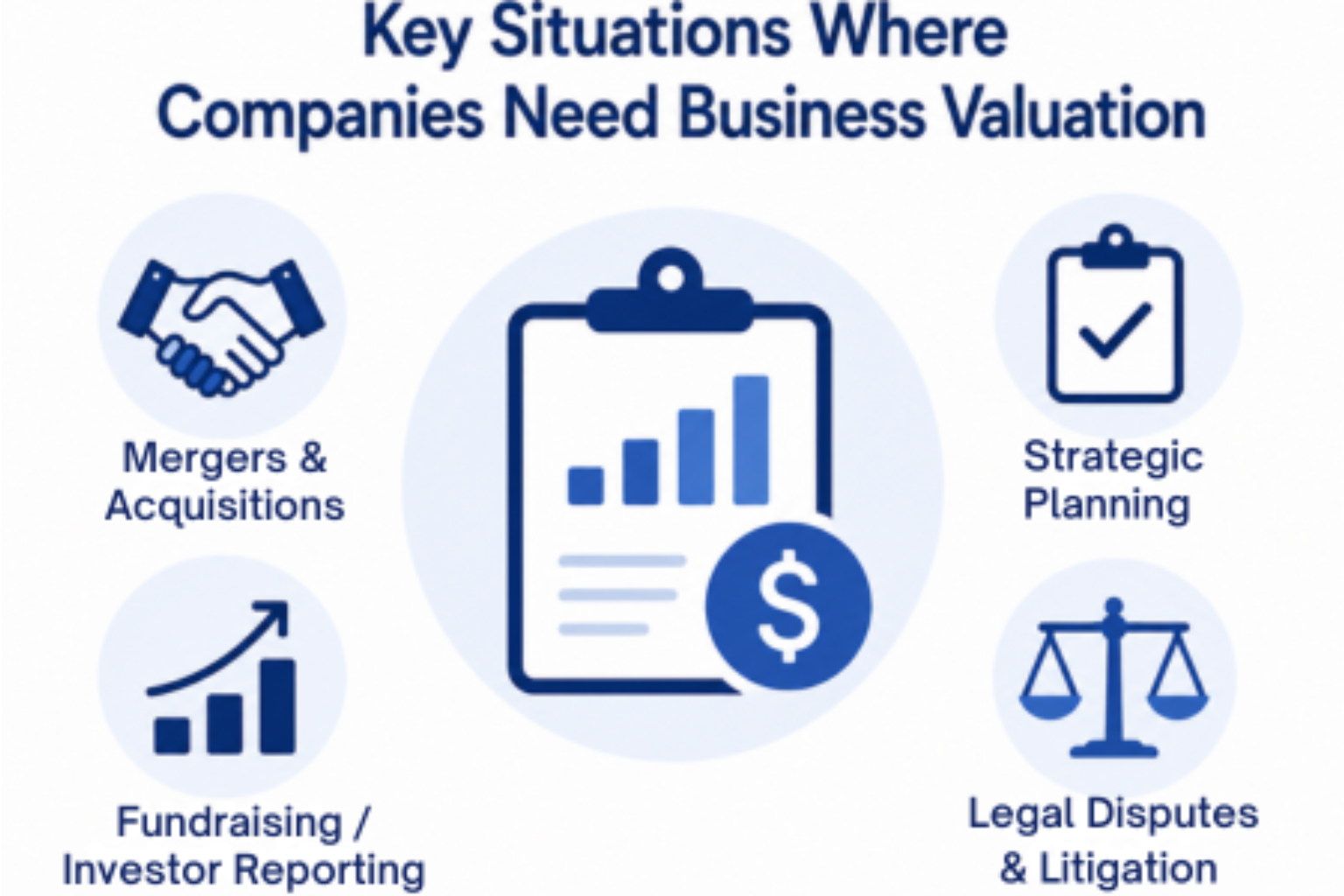 Key Situations Where Companies Need Business Valuation