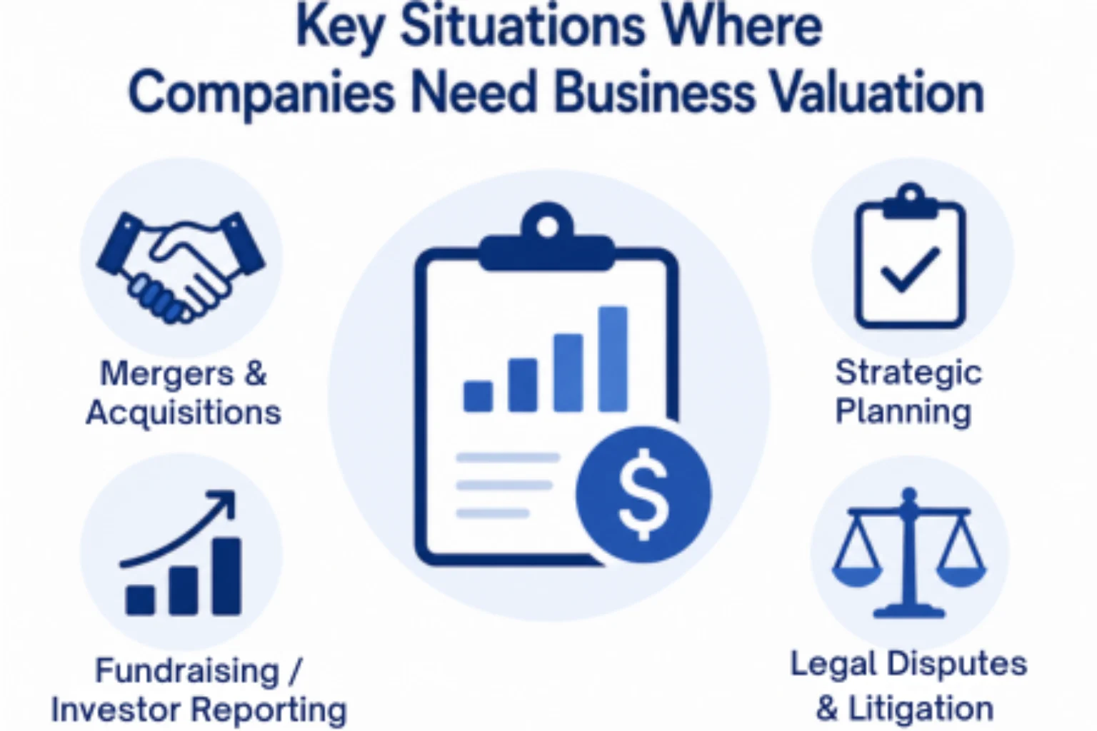Key Situations Where Companies Need Business Valuation